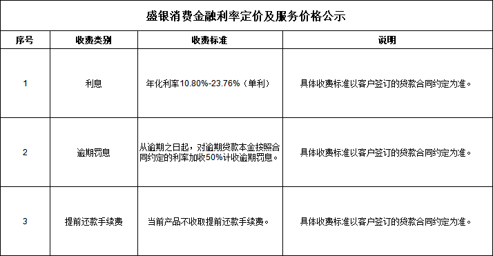 业务利率.png